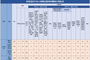 ?大将留队！官方：凯尔-沃克与曼城续约至2026年